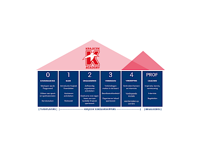 ©Krajicek Foundation